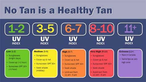 how long to tan in uv 5.